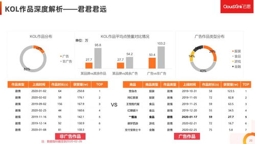 如何将抖音和西瓜视频粉丝进行有效互导