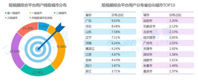 抖音五秒完播率90%的秘密：提升视频吸引力的关键因素