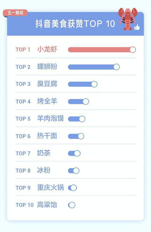 抖音粉丝群骰子摇法全攻略