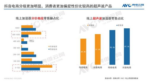 抖音涨粉秘籍：打造有效粉丝群，提升账号影响力