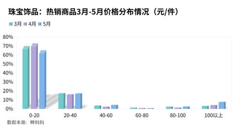 抖音粉丝不过万，也能轻松建粉丝群