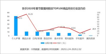 抖音直播如何高效增加粉丝？