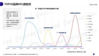 抖音粉丝增长策略：打造屏障粉丝的秘诀